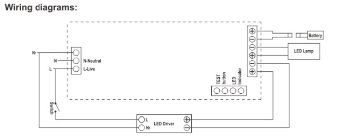 LED panel light emergency kit