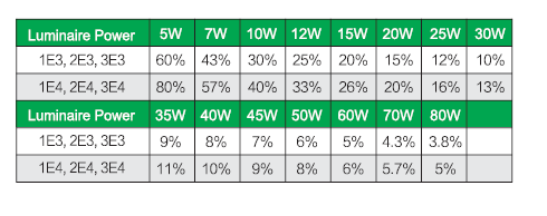 DC 10-70V 100W LED EMERGENCY KIT WITH CE
