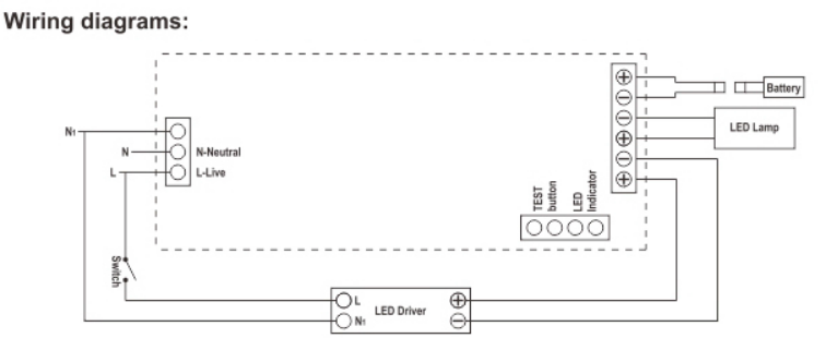 LED EMERGENCY PACK 100% Brightness