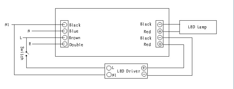 24V strip light with emergency 3h with CE