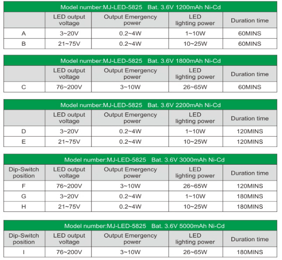 DC21-75V LED EMERGENCY DRIVER