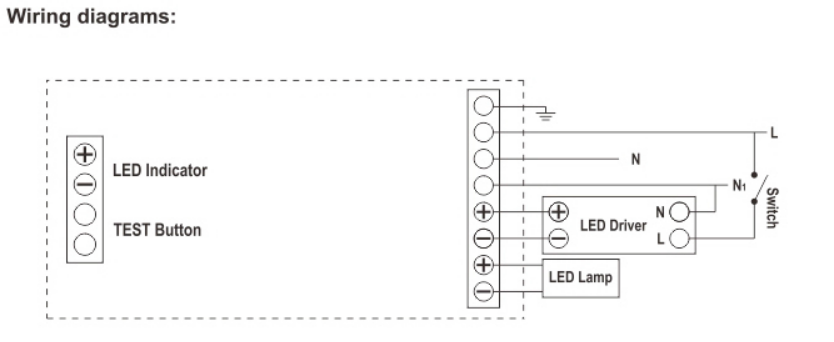 led emergency conversion kits